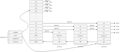 hash+跳表，玩转Redis有序集合 - 知乎