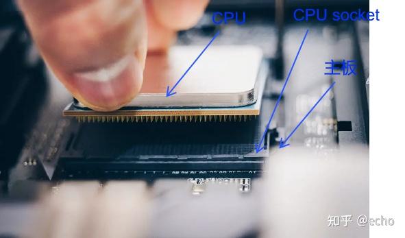 CPU Socket插槽 - 知乎