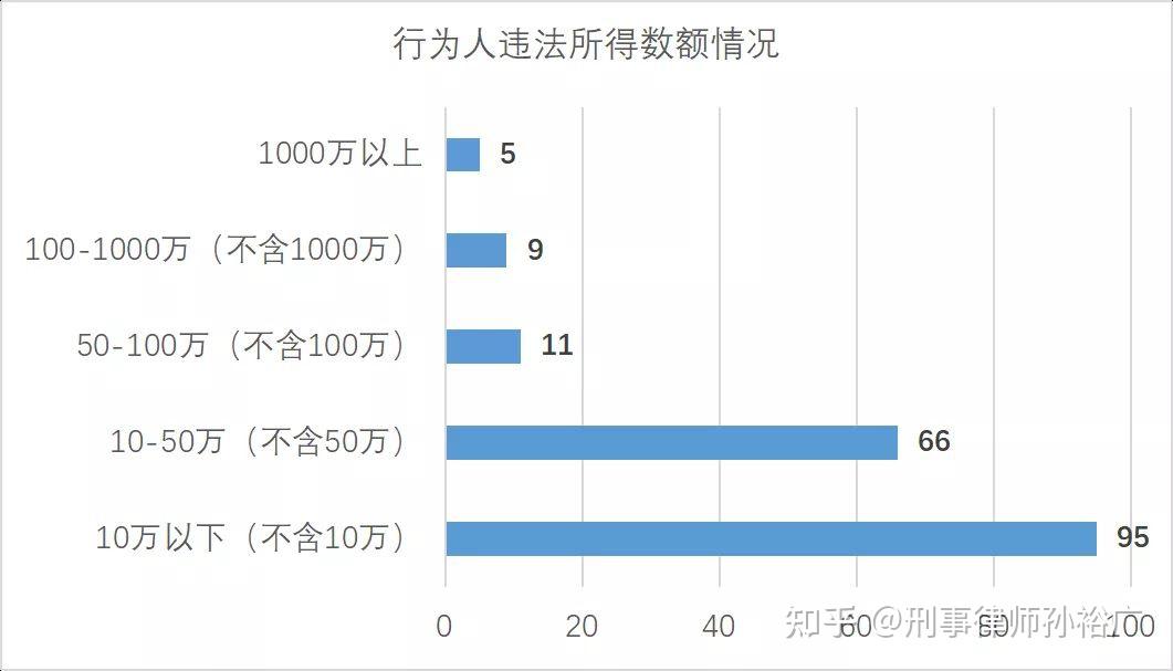 第四方平台非法经营罪判决书 第四方平台非法经营罪判决书