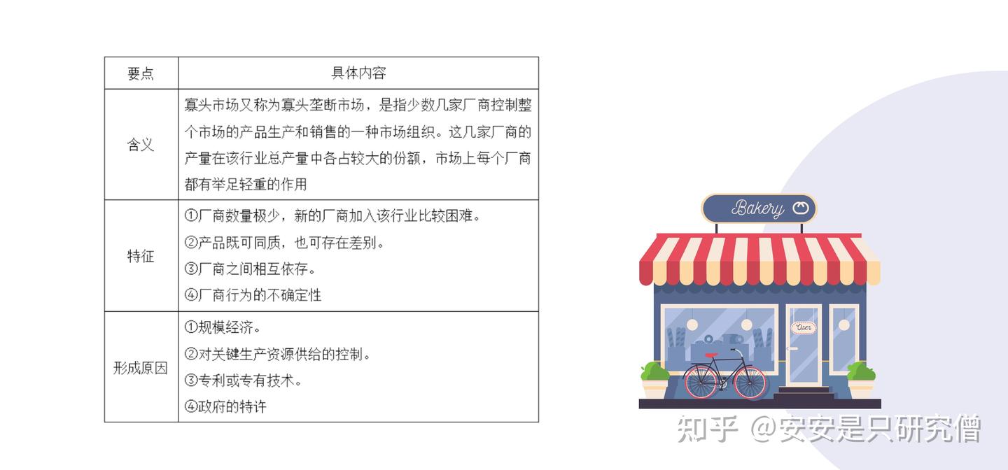 微观经济学重难点7：不完全竞争寡头模型- 知乎