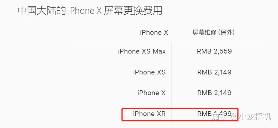 收購iPhoneXR