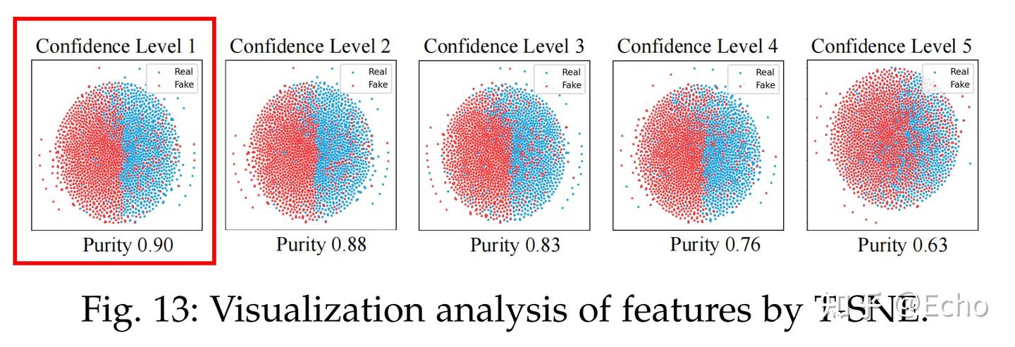 文献阅读 2024 TPAMI：Fully Unsupervised Deepfake Video Detection via ...