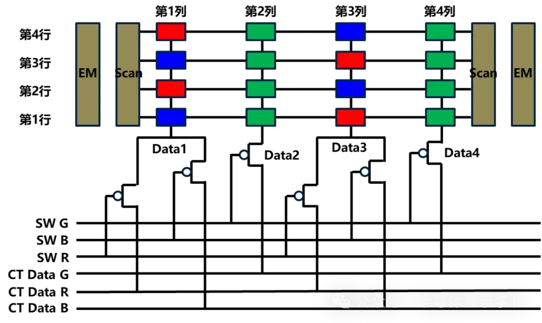 AMOLED Cell Test原理 - 知乎