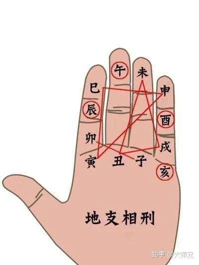 十二地支生克、刑冲、合化的关系 - 知乎