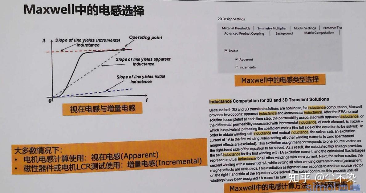 电感，切线or割线？ - 知乎