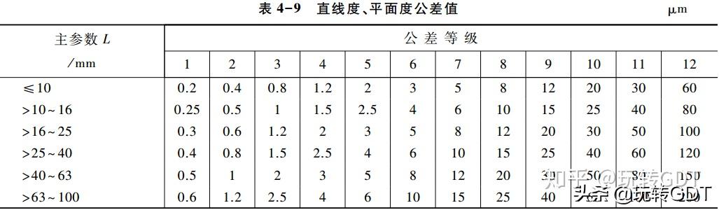 做设计时公差值的设定真叫人头大,几何公差值到底该如何选取? - 知乎