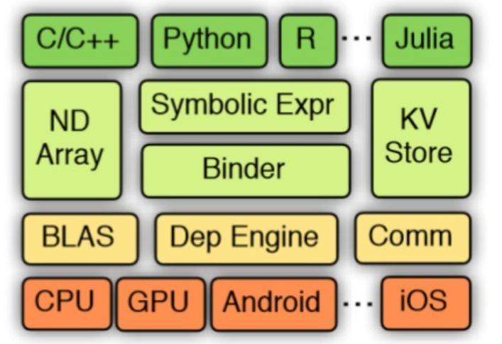 APACHE MXNET 的工作原理及用例 - 知乎