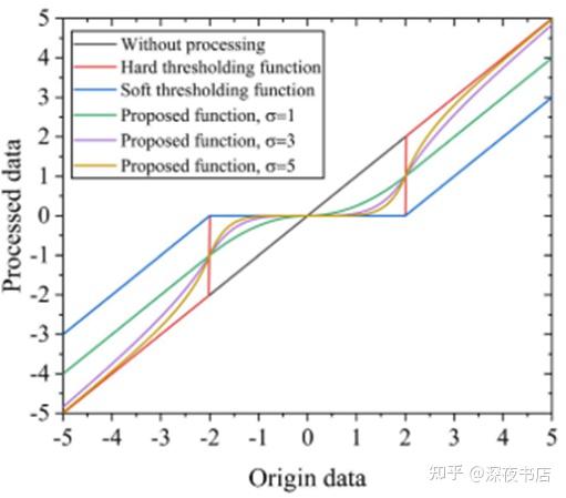 基于优化小波去噪的 DWDM-PON 波长可调谐 OTDR - 知乎