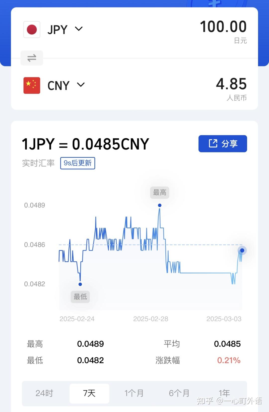 3月3日| 日元汇率变化！！！ - 知乎