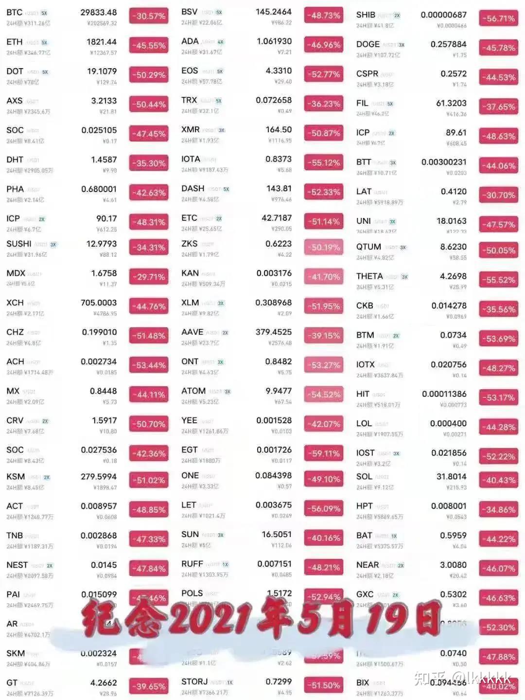 519币圈大瀑布，是好是坏？ - 知乎