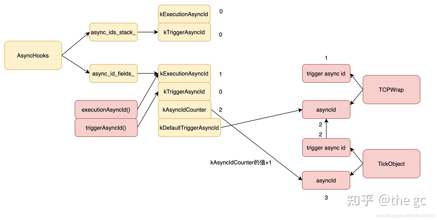 深入理解Node.js的Async hooks - 知乎