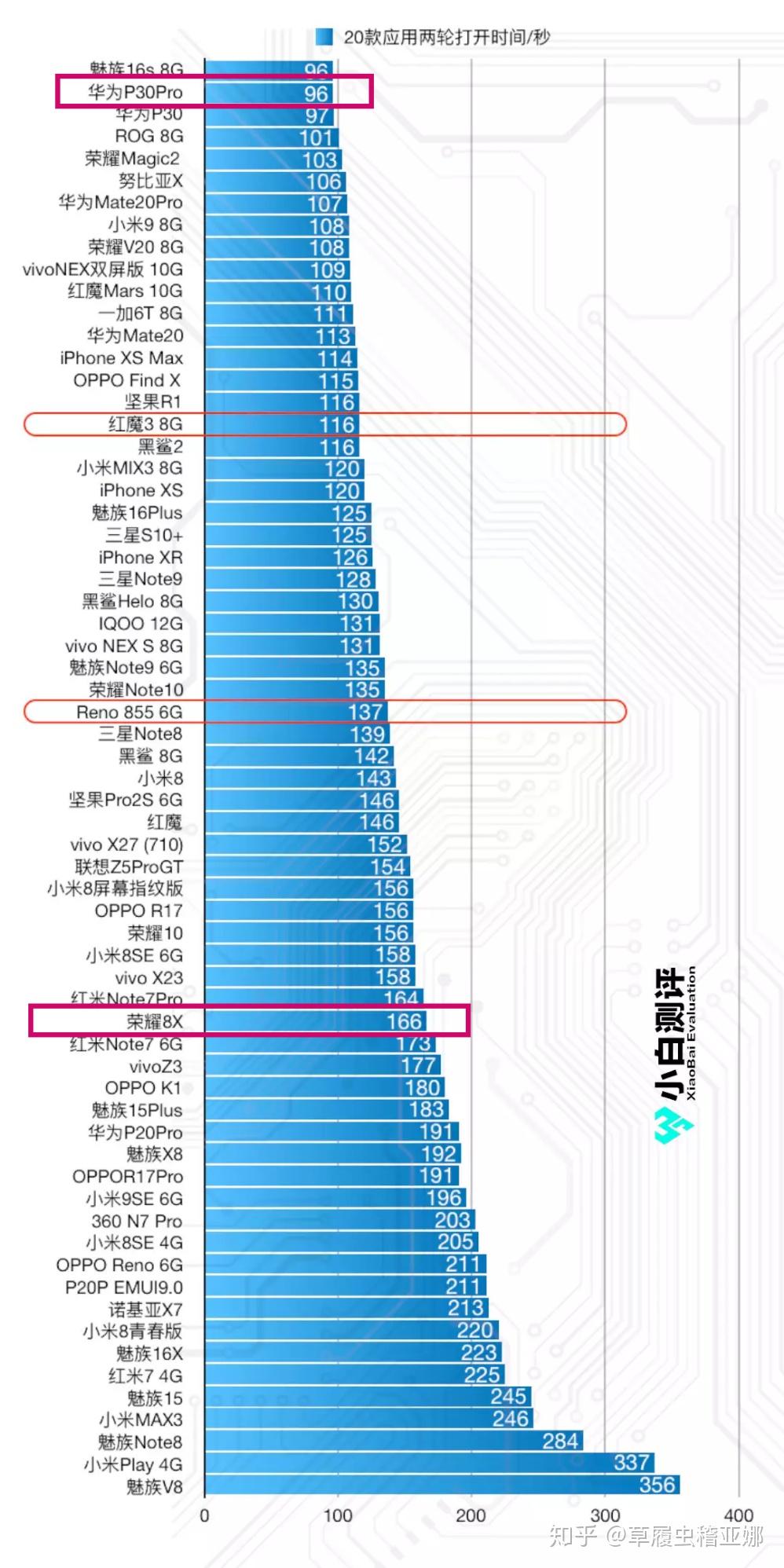 这么感觉,不打游戏,麒麟980和麒麟710平时使用没有什么区别啊?