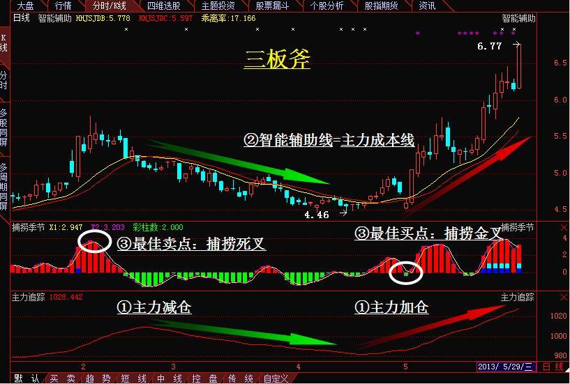 布林线突破中轨 意味着什么 说得一清二楚 看懂了你衣食无忧 知乎 布林线突破中轨 意味着什么 说得一清二楚 看懂了你衣食无忧 知乎