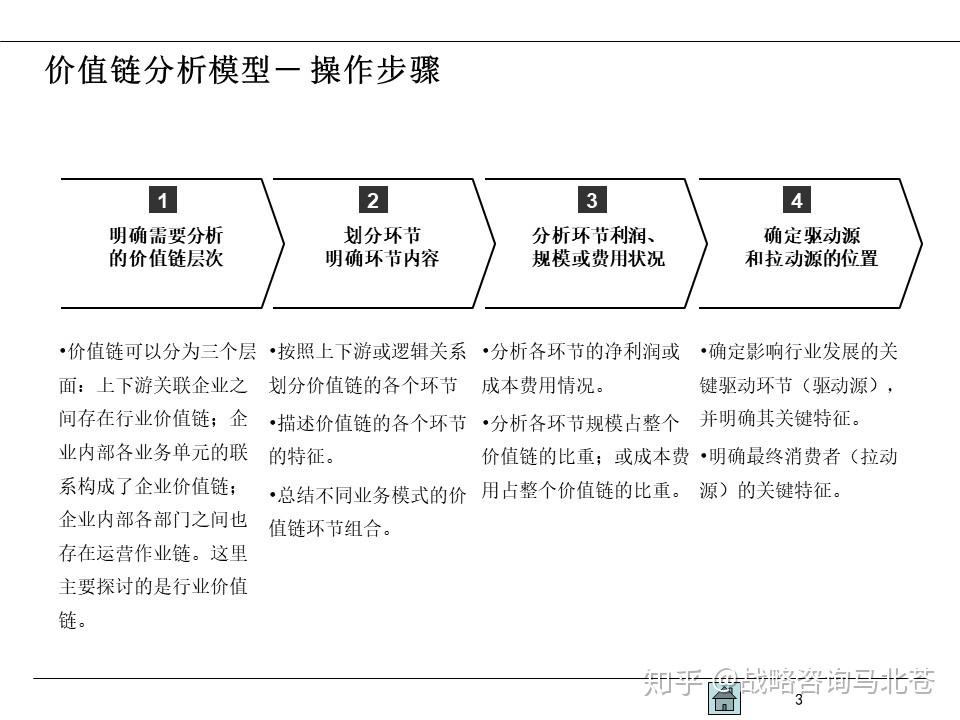 业务战略的本质就是价值链模型-深度解构价值链模型 - 知乎