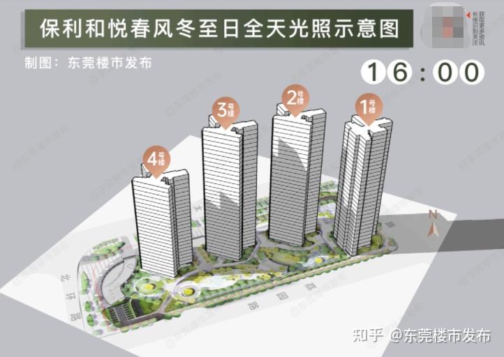开卷!厚街四房天花板,被保利拉高了! - 知乎