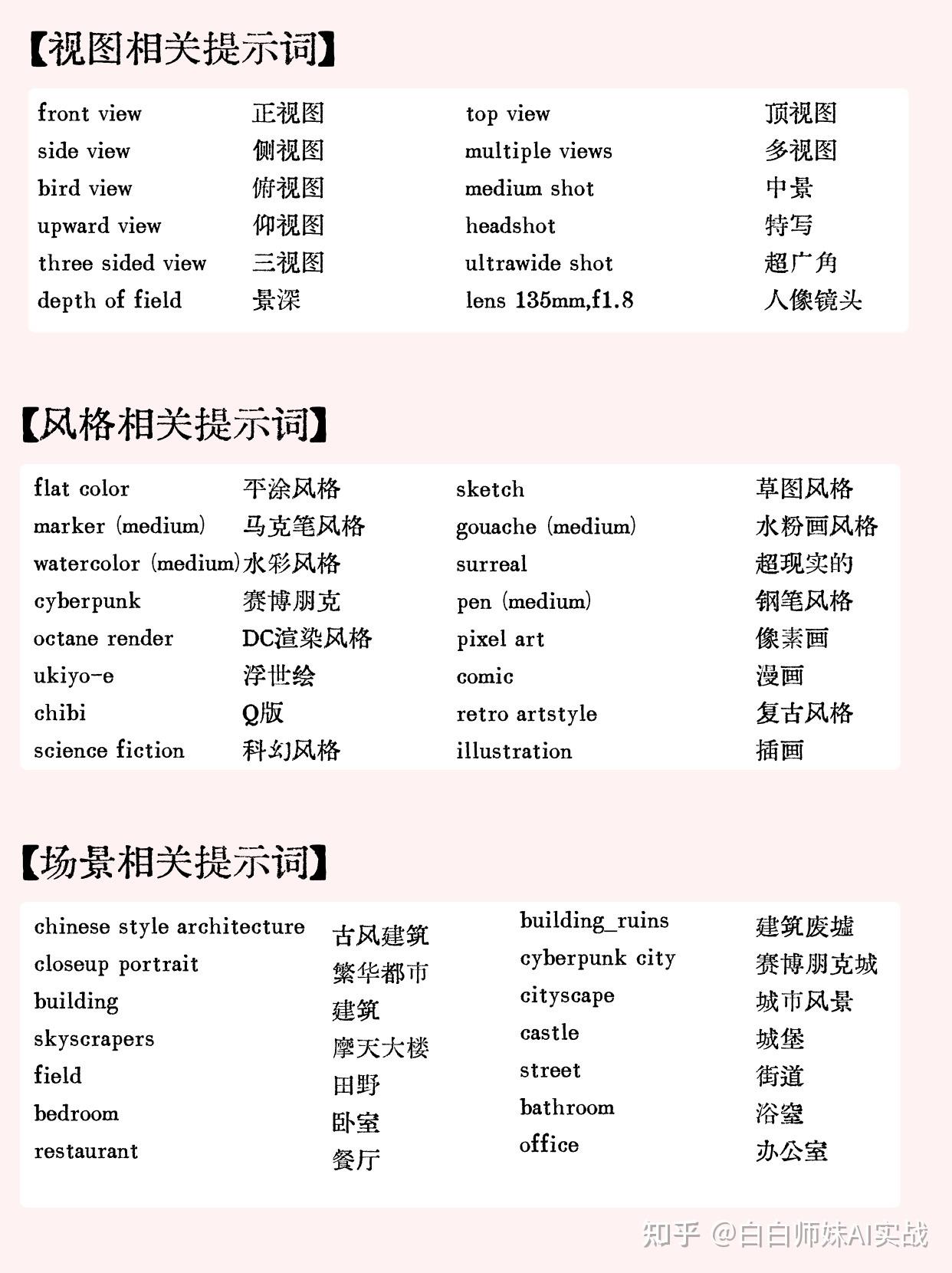 SD呕心整理!TOP级提示词!100+拿走即用~ - 知乎