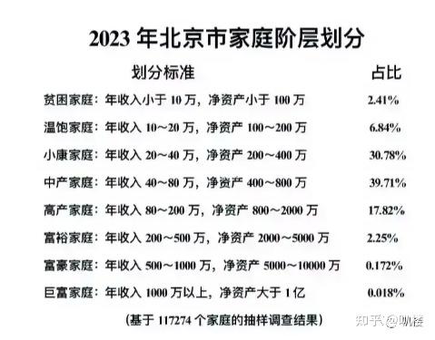 北京刚需买房300-400万之间买房逻辑梳理 - 知乎