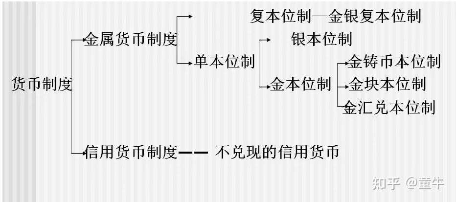金属货币制度不具有的性质是什么(金属货币制度不具有的性质是 ) 第2张