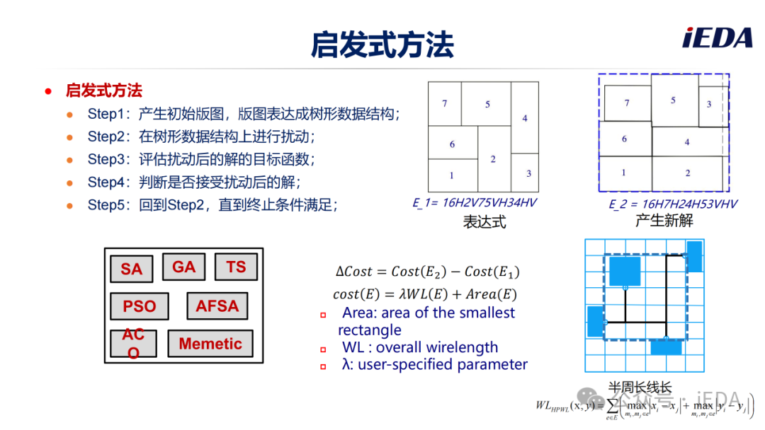 数字芯片物理设计布图规划(Floorplan) - 吴建明wujianming - 博客园