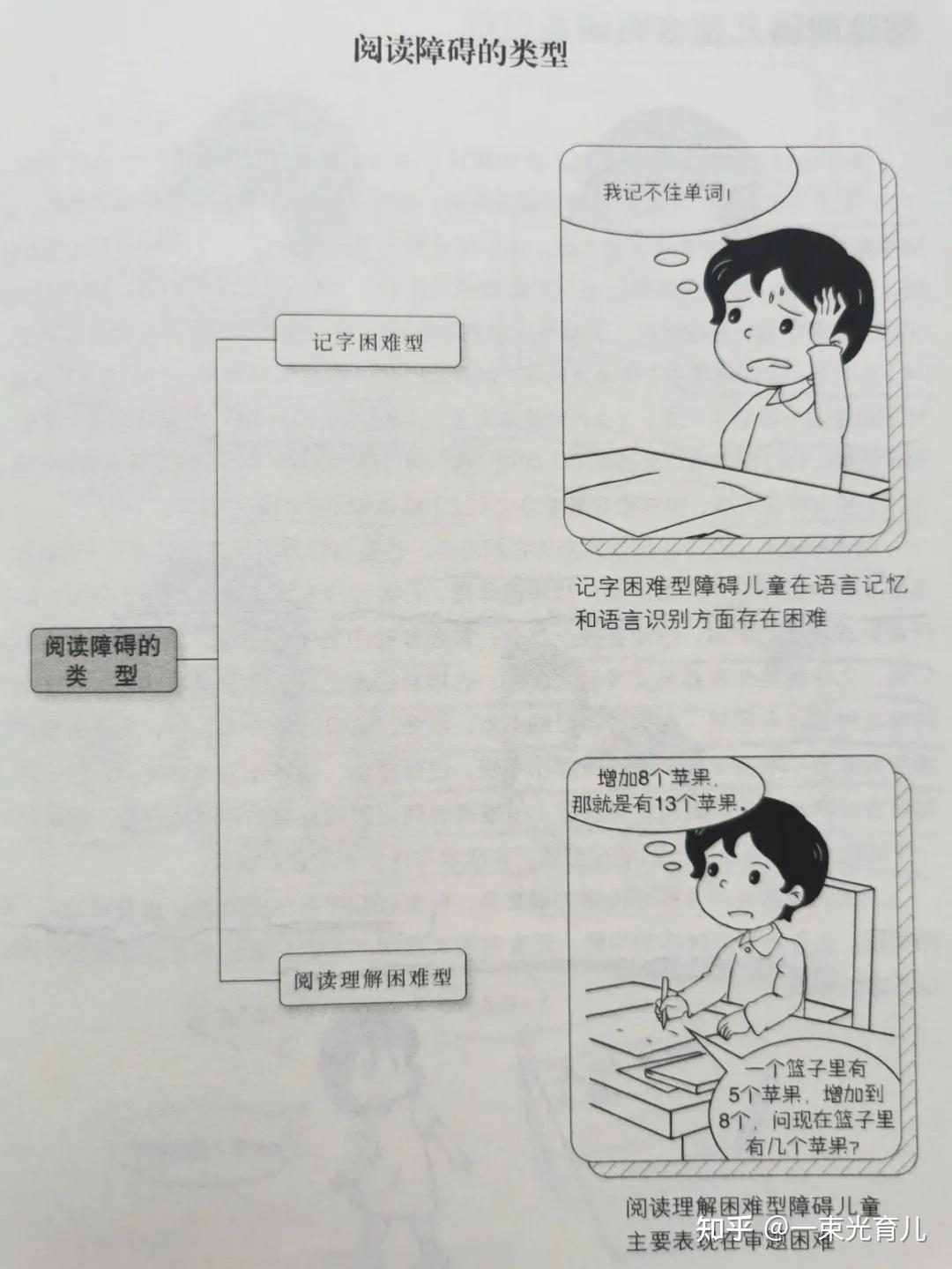 什么是阅读障碍？阅读障碍有哪些表现？怎么训练？ - 知乎