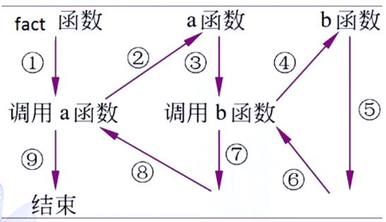 Matlab学习笔记(3.7)函数递归 - 知乎