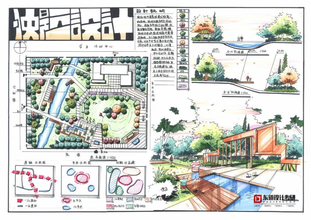 环艺景观考研快题高分作品分享 - 知乎