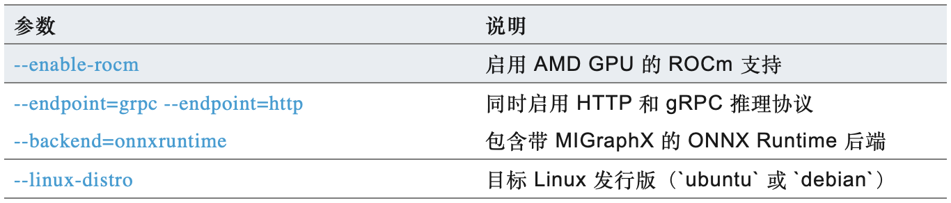 从构建到基准测试：在 AMD GPU 上使用 Triton Inference Server 部署 ONNX 模型 - 知乎