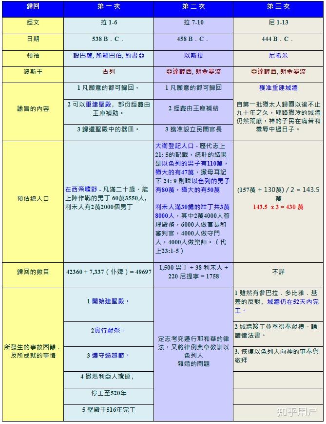 以色列有哪些12支派? - 知乎