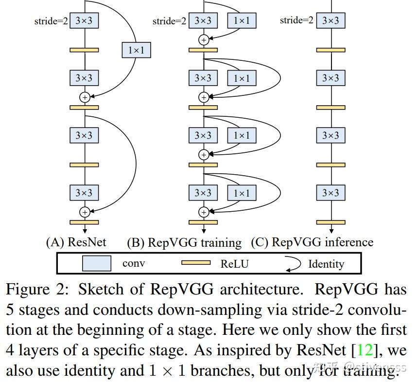 github rvagg Images High Quality Grahic 模型重参化之RepVGG - 知乎