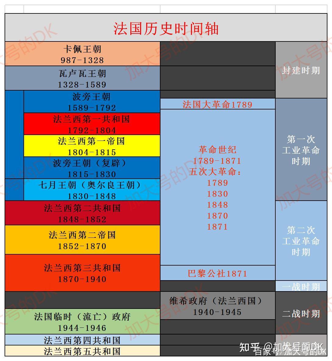 野火烧不尽的波旁王室,死灰复燃的波旁王朝——法国简史17 - 知乎
