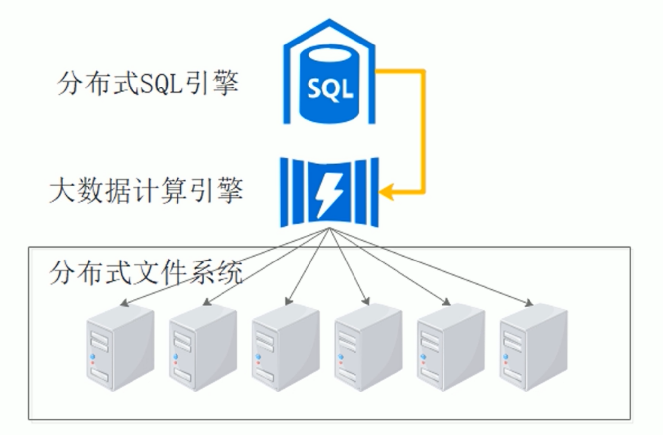 数据仓库扫盲系列(1):数据仓库之基本概述 - 知乎