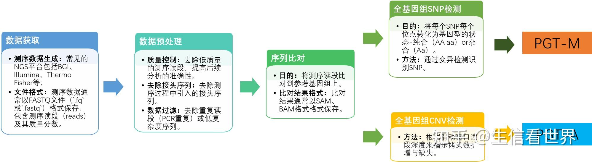 PGT-A和PGT-M的遗传学分析技术哪家强？？？ - 知乎