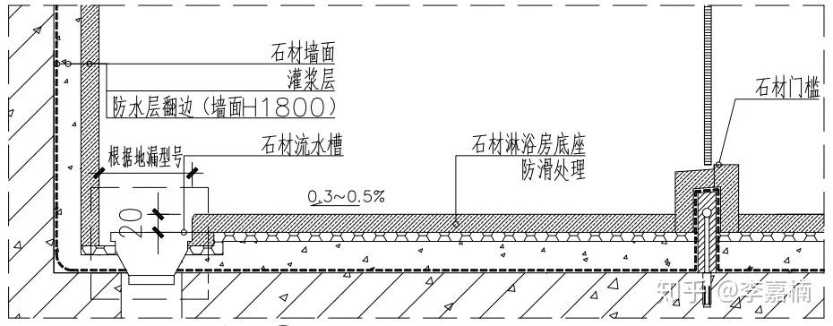卫生间施工细节、防水处理和超薄墙体工艺做法,看这一篇就够了! - 知乎