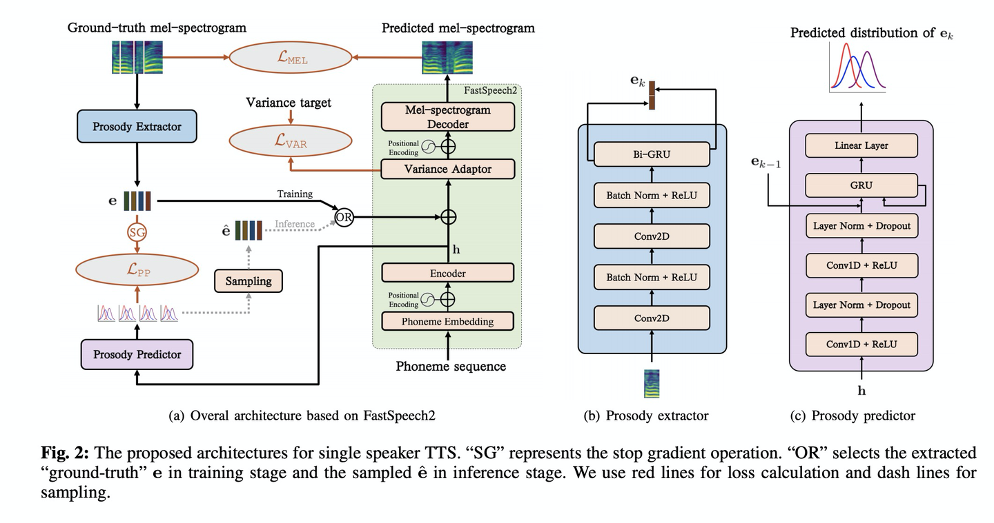 语音合成论文优选：Diverse and Controllable Speech Synthesis with GMM-Based Phone ...
