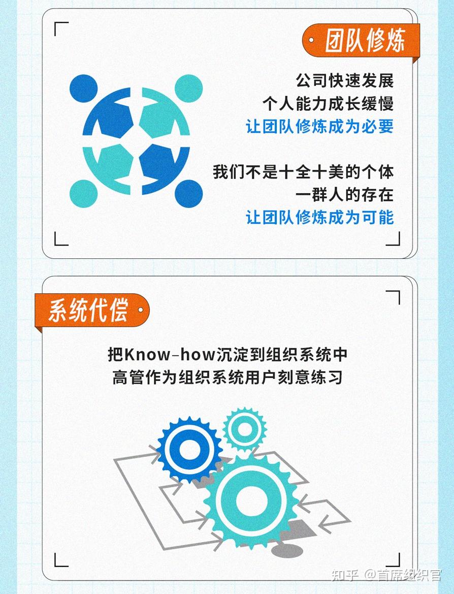图说:向真高管进阶 - 知乎