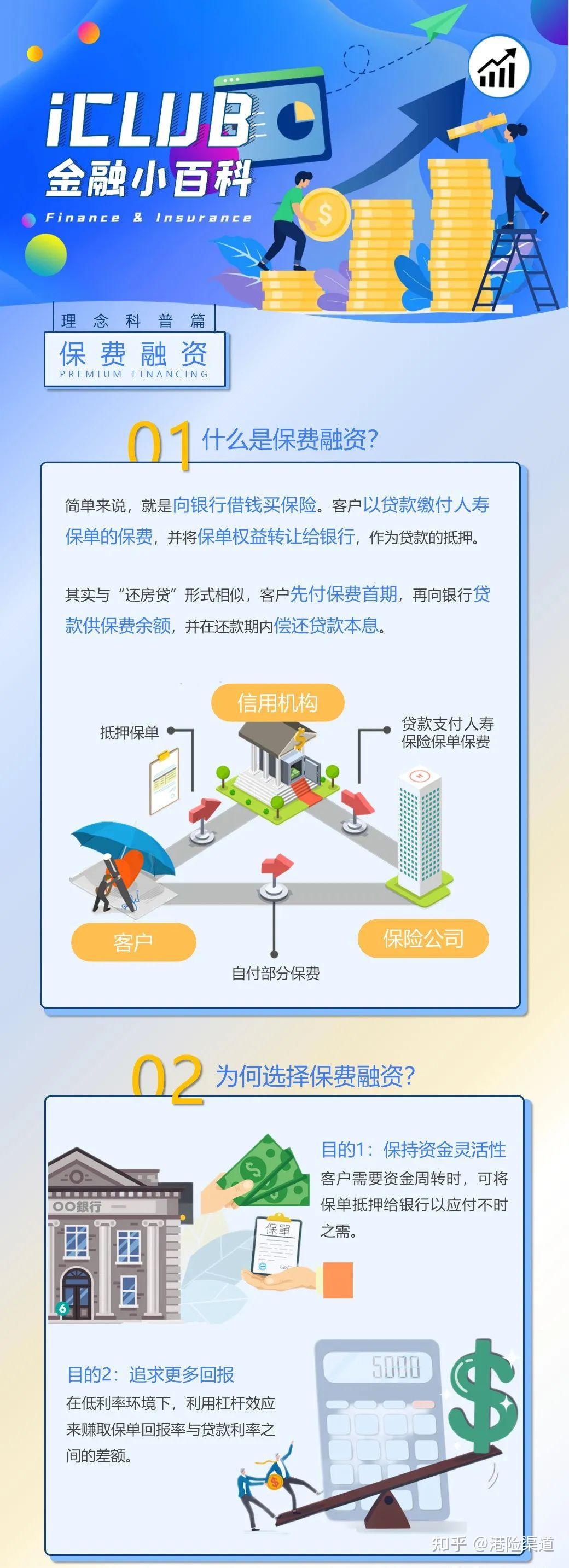 保费融资| 中国人寿(海外)裕饶传承II：额度回归，无惧加息，中短期首选！ - 知乎