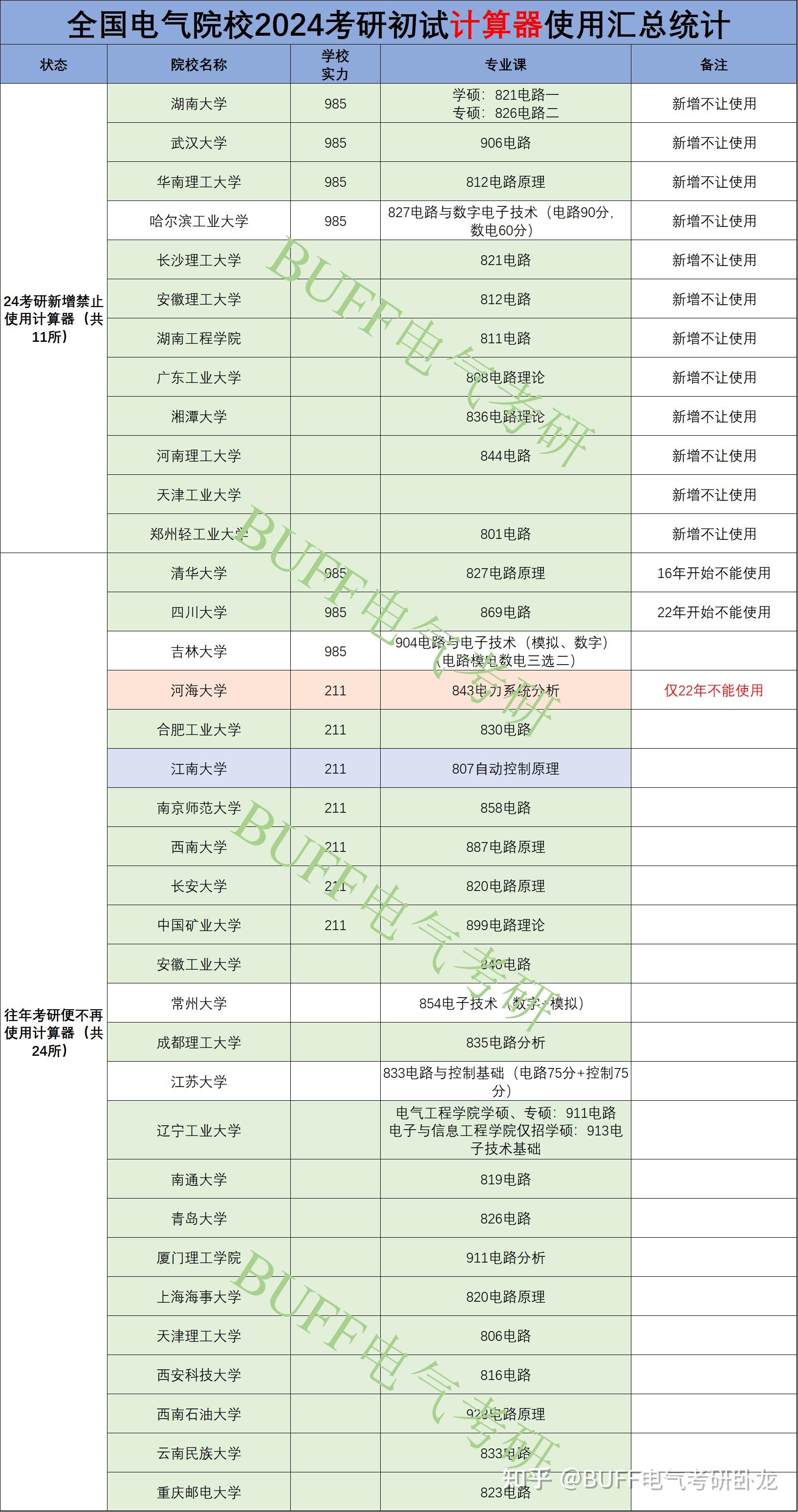 电气工程及其自动化留学方向留学须知