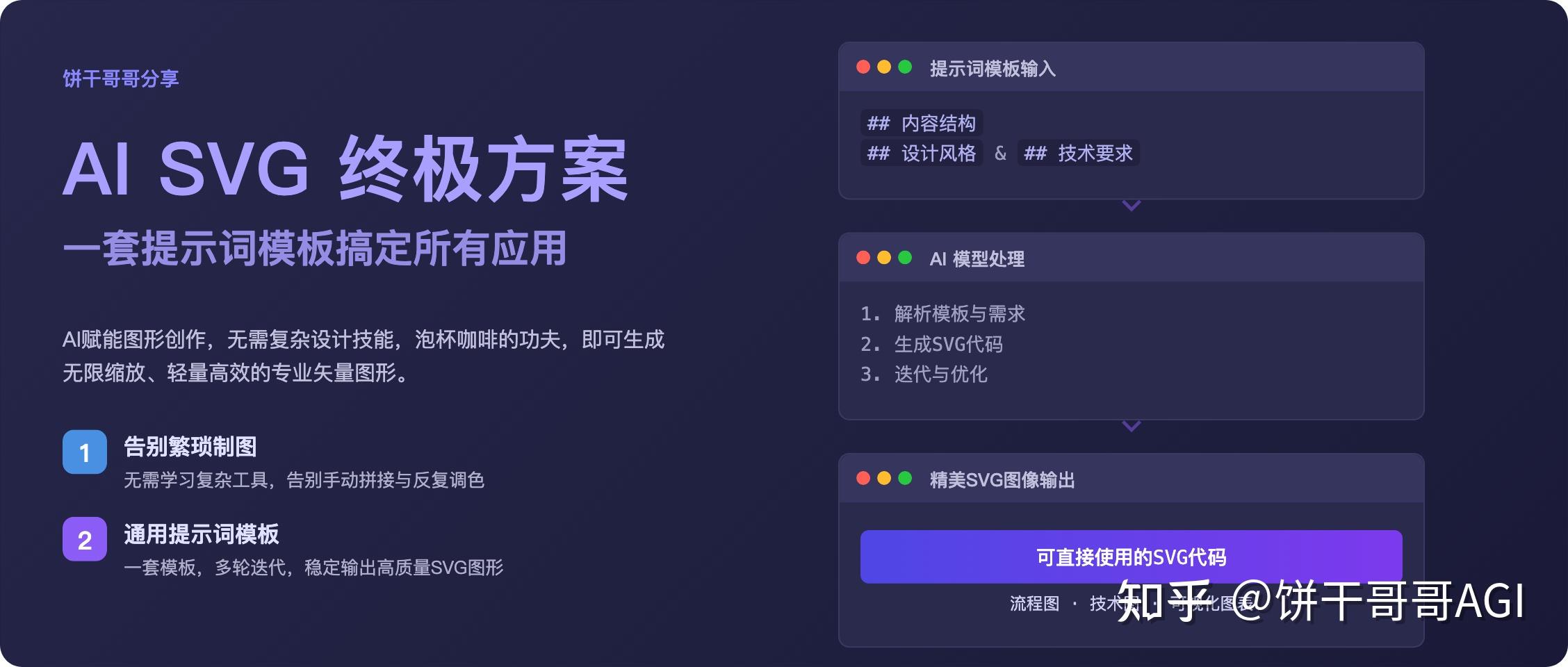 AI做SVG的终极方案,一套提示词模板无痛搞定:小红书知识卡片、数据可视化图表、原型图、动态图…… - 知乎