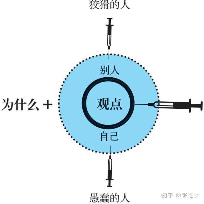 困住我们的“思维陷阱” - 知乎