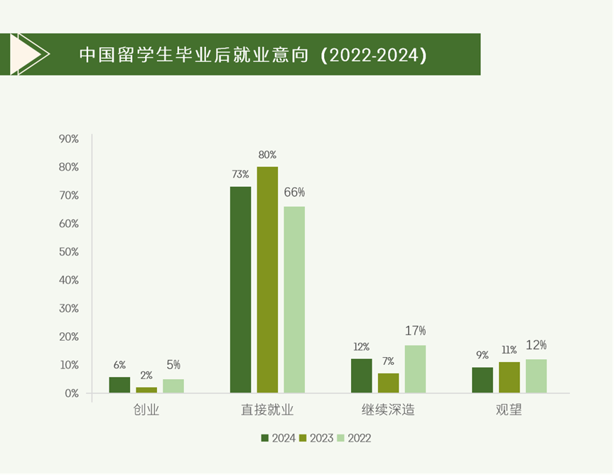 "归国潮来袭:中央及十大部门联合推出留学生回国重磅利好政策!" - 知乎