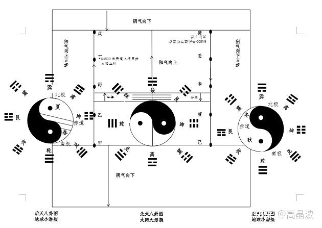 《易经》临卦:“知临,大君之宜,吉”如何解读? - 知乎