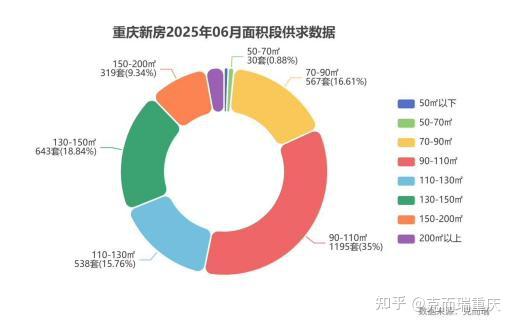 联发嘉和府:观音桥核心区第四代住宅,带你进入豪宅新高度 - 知乎