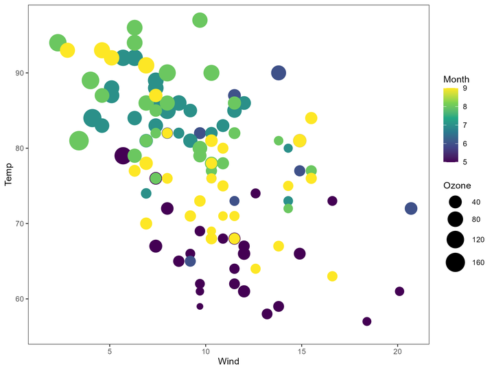 R语言ggplot相关性矩阵图气泡图代码美化 - 知乎