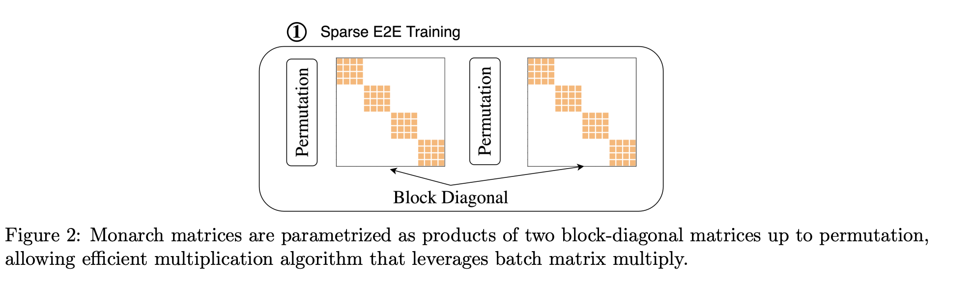 [ICML'22] Monarch: Expressive Structured Matrices for Efficient and ...