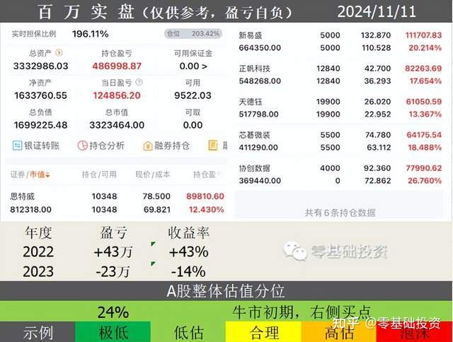 制定减仓计划 - 知乎
