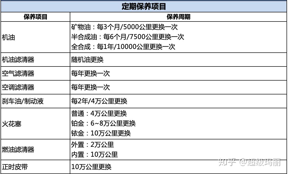 汽车保养多久一次图片