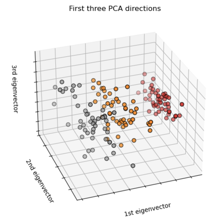 The Iris Dataset the-iris-dataset