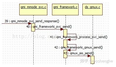 Qmi Messagetype 高通android QMI机制 - 知乎