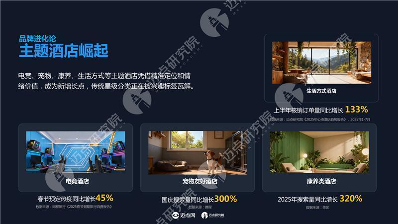 2025年中国酒店投资运营与品牌发展报告 - 知乎