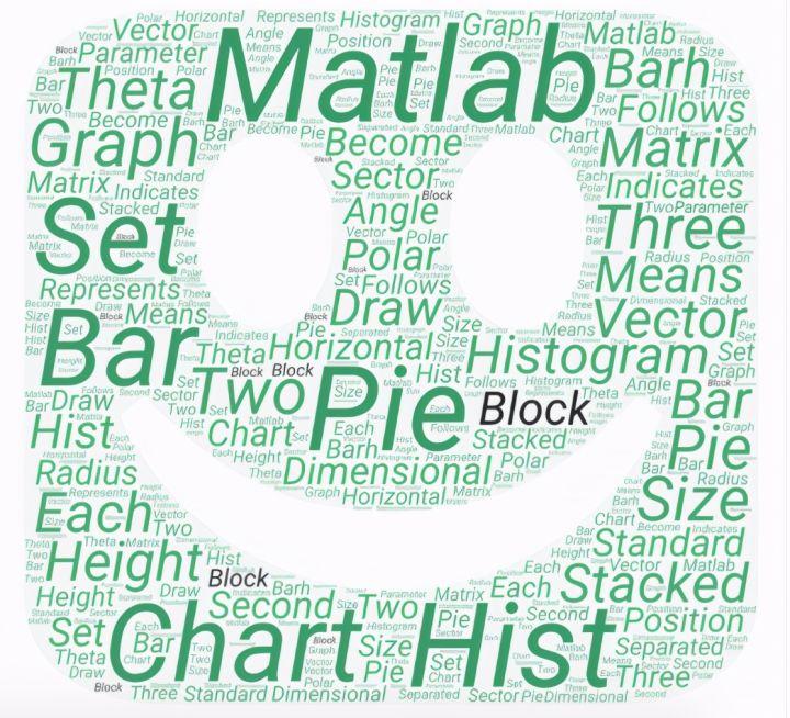 Matlab统计图绘图的初级教程 - 知乎